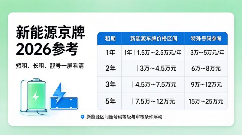 新能源车补贴退坡影响
