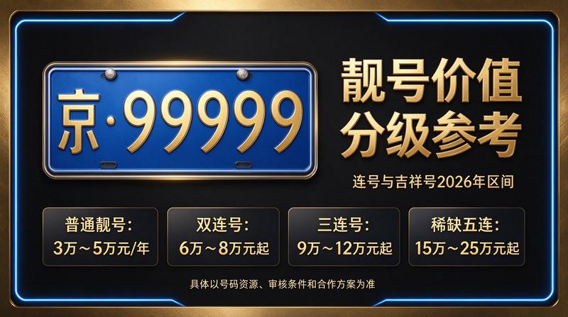 2026年北京车牌租赁最新报价表